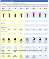 previsão tempo Lisboa wunderground