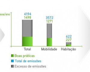 A pegada de carbono do @designerferro